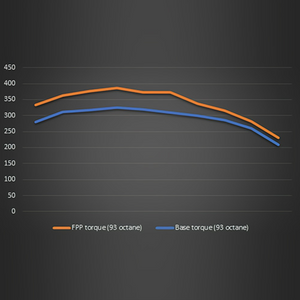2021-2024 BRONCO 2.3L ECOBOOST PERFORMANCE CALIBRATION