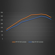 Load image into Gallery viewer, 2021-2024 BRONCO 2.3L ECOBOOST PERFORMANCE CALIBRATION