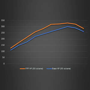2021-2024 BRONCO 2.3L ECOBOOST PERFORMANCE CALIBRATION