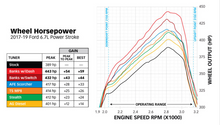 Load image into Gallery viewer, Derringer Tuner, w/Super Gauge with ActiveSafety, includes Banks iDash 1.8 Super Gauge for 2017-2019 Ford F250/F350/F450/F550, 6.7L Power Stroke